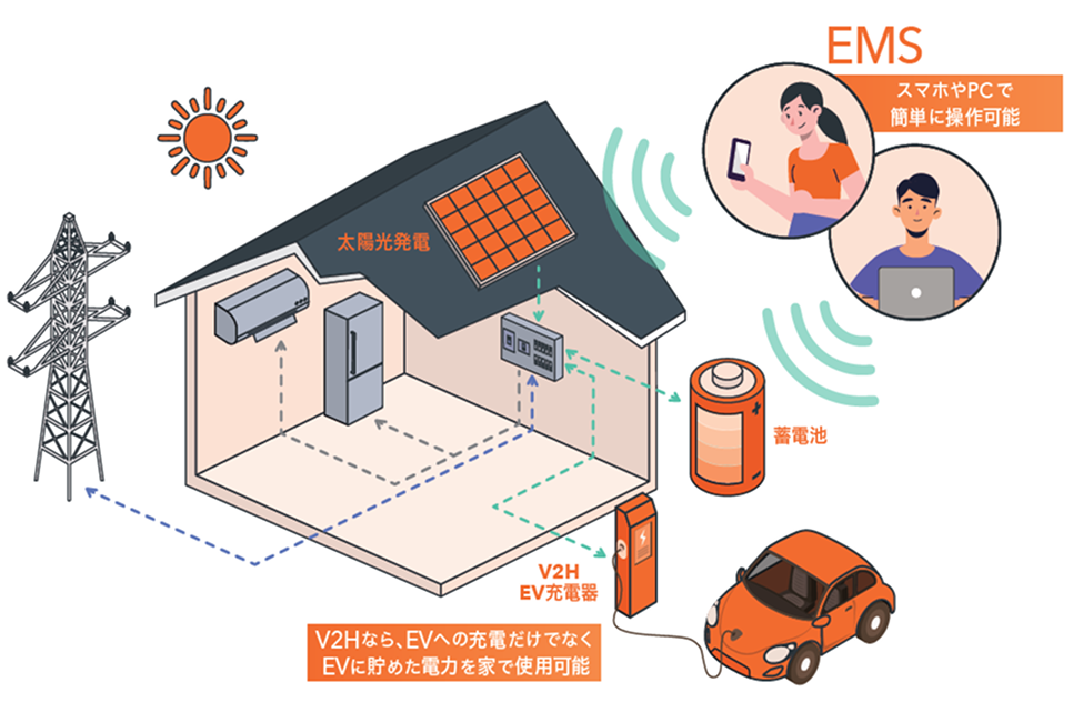 EMSとは