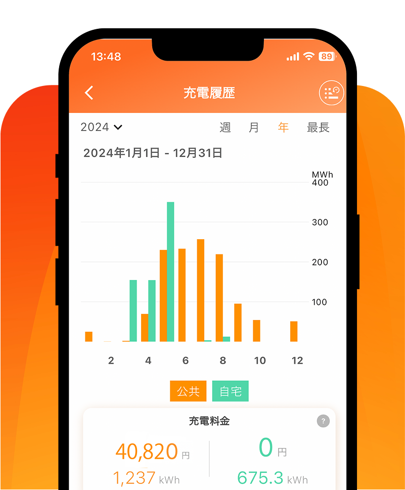 「充電履歴と環境効果の見える化」