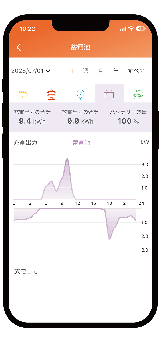 蓄電池のスマホアプリ画面
