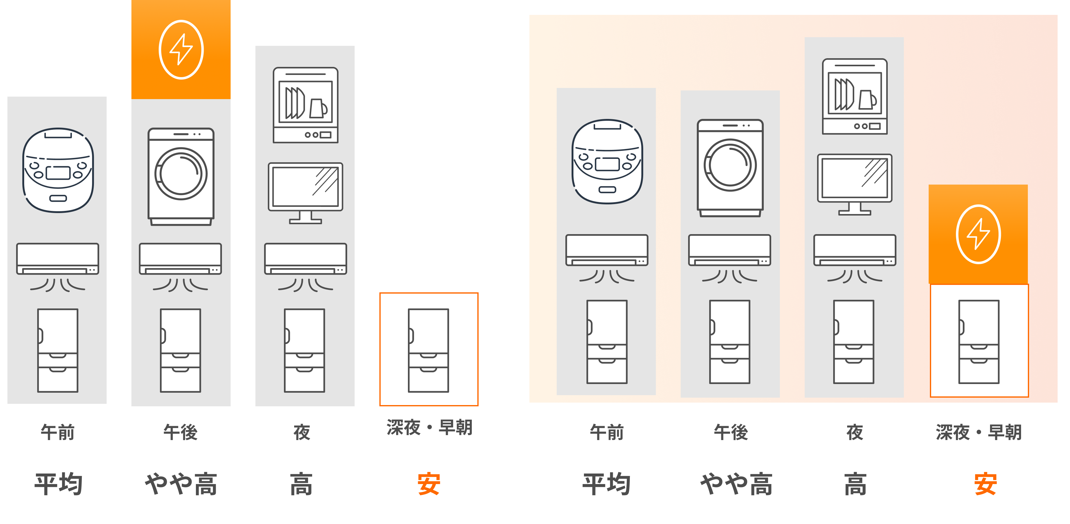 スケジュール機能