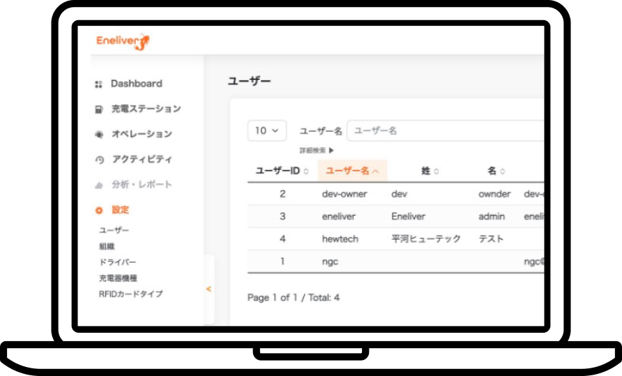 管理クラウドのユーザーごとに権限階層を設定・充電施設ごとに利用可能なドライバーを登録管理