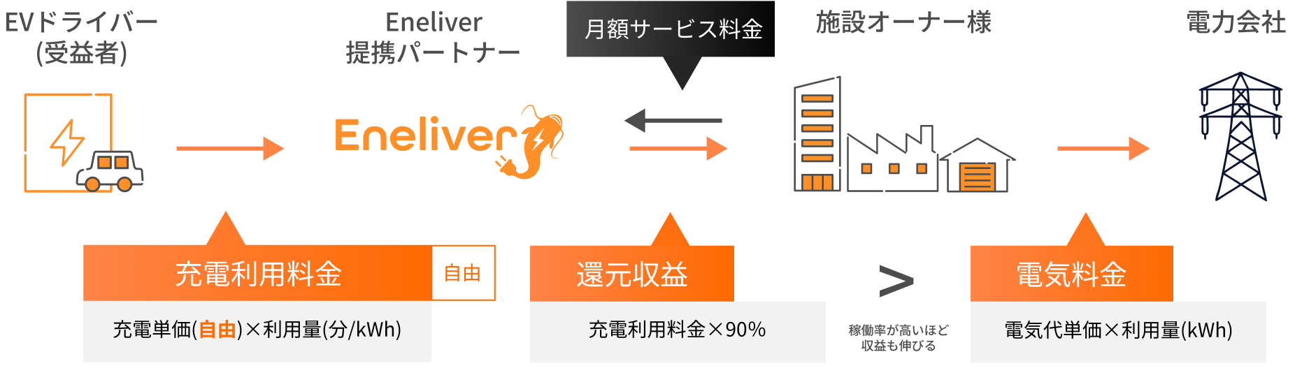 0円プラン