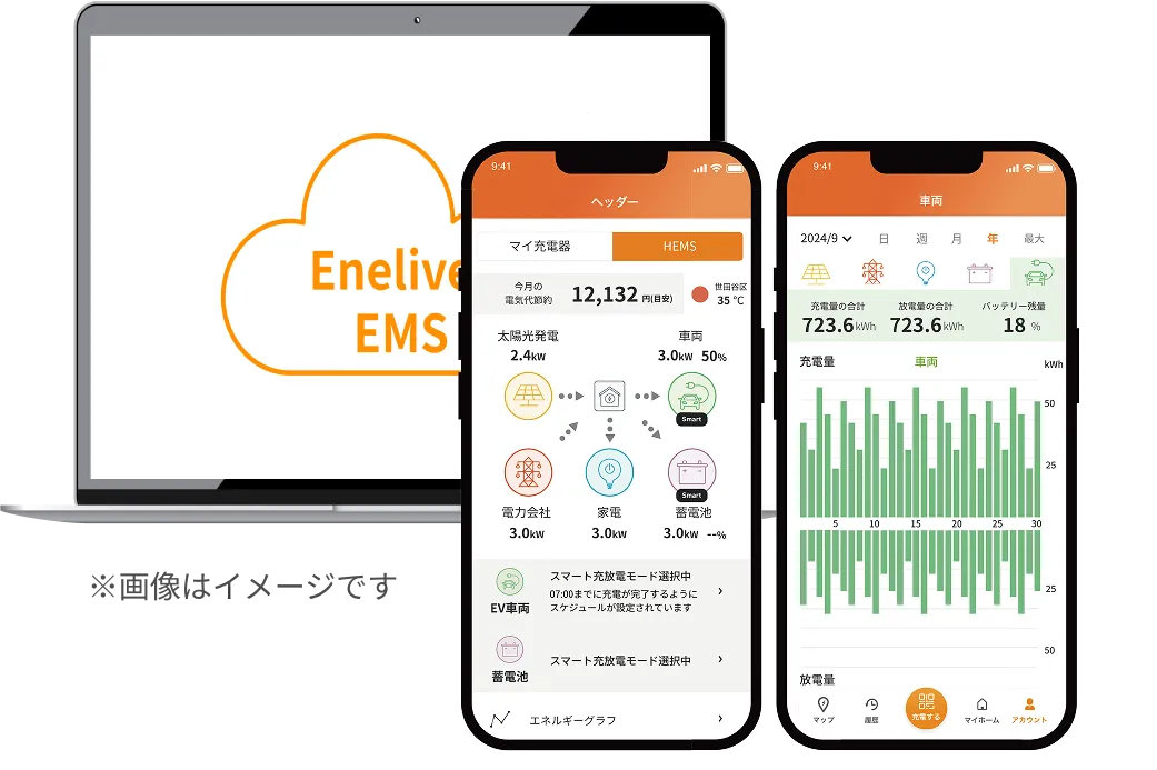 PC、スマホ画面
