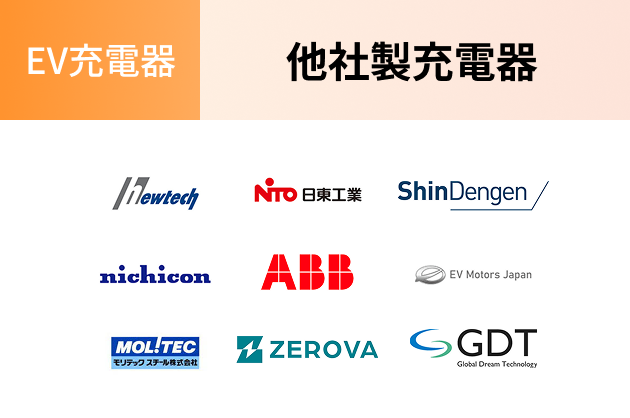 他社製充電器