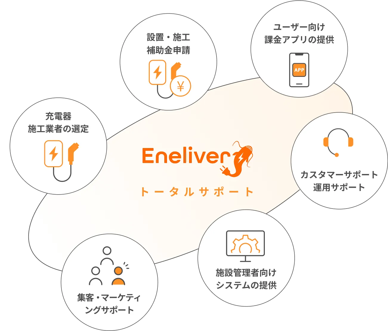 サービス内容の図